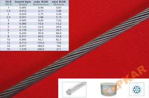 LINA KWASOODPORNA A4 FI 5 TWARDA 1X19 NIERDZEWNA A2