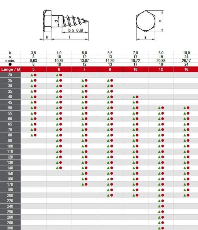 din 571.jpg