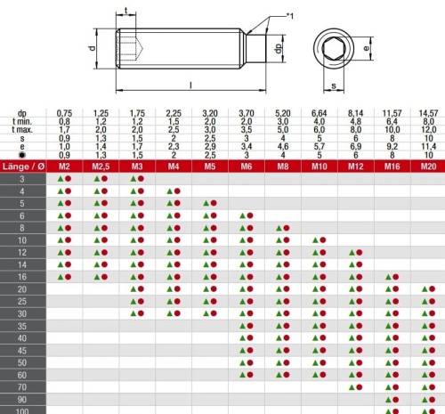 DIN915TABELA.jpg