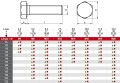 DIN933TABELA OD M6x95 DO M20x250.jpg