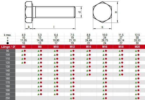 DIN933TABELA OD M6x95 DO M20x250.jpg