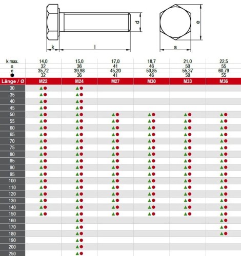 DIN933TABELA OD M22x30 DO M36x180.jpg