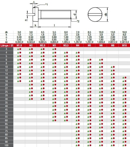 DIN84tabela.jpg