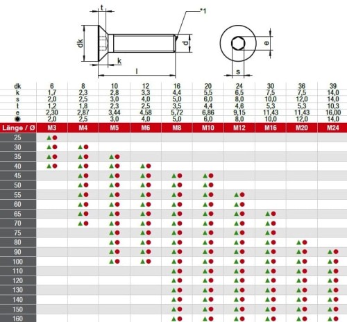 din7991tabela.jpg