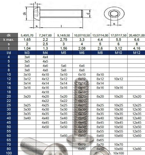 ISO 7380 TABELA.jpg