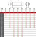 din912tabela od 5x80 do 18x200.jpg