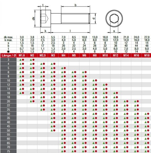 din912tabela od 1,6x3 do 18x75.jpg