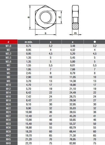 DIN 439 TABELA.jpg