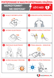 Tablica AED wewnętrzna Instrukcja do Philips HS1