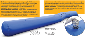 MOBILNA ZAPORA PRZECIWPOWODZIOWA 15M