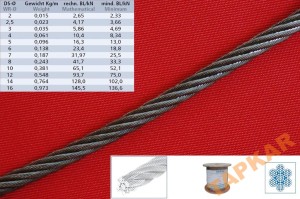 LINA KWASOODPORNA A4 FI 3 MIĘKKA 7X19 NIERDZEWNA A2